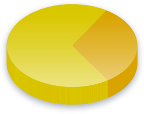 Uranium Poll Results