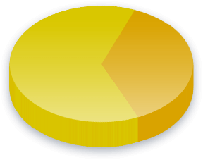 Rent Tax Poll Results