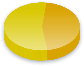 एक राष्ट्र मतदाताओं के लिए परमाणु कचरा सर्वेक्षण परिणाम