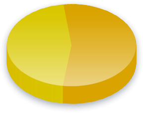 نتائج استطلاع المعونات الخارجية للناخبين في سيدني