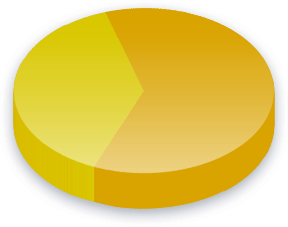 Public School Poll Results