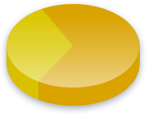 Woman Kvoter Poll Results for Autorit&aelig;r vælgere