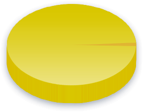 نتائج استطلاع الرسوم الجمركية للناخبين في سيدني